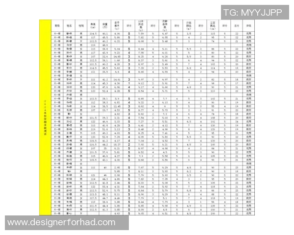 以體能測試為核心探索健身水平與運動表現之間的關聯性及其影響因素