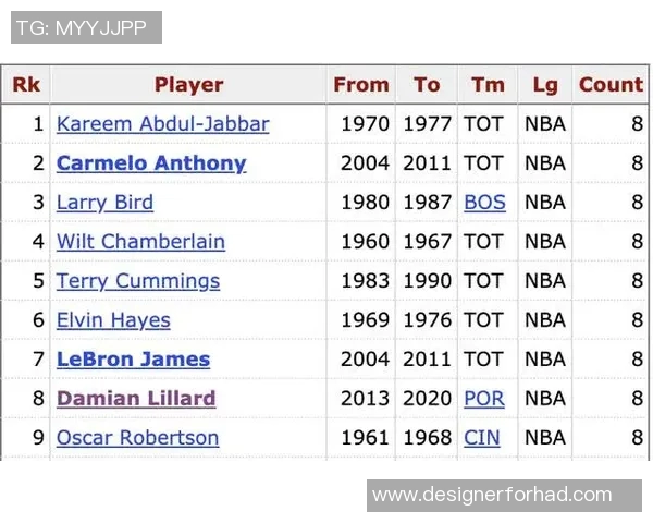 独家解析FPX当前竞技状态与历史表现的深度对比分析